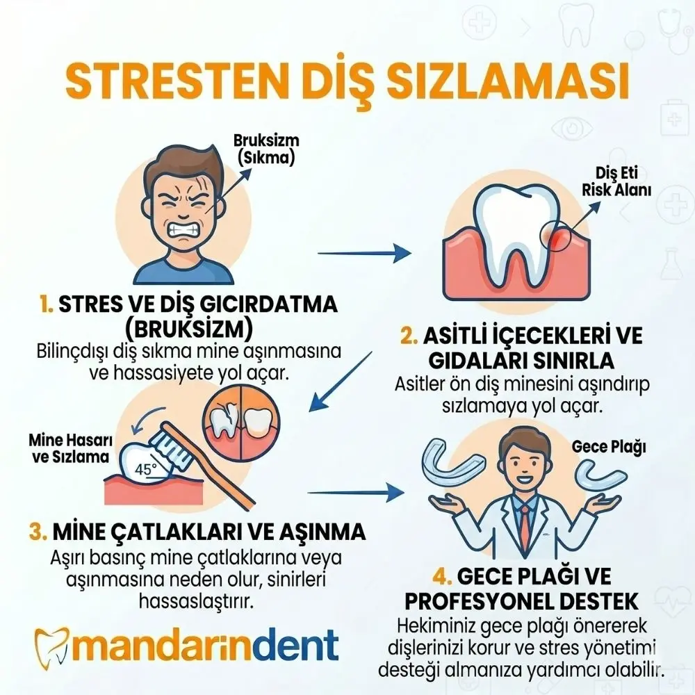 kaplama diş hassasiyeti nasıl geçer