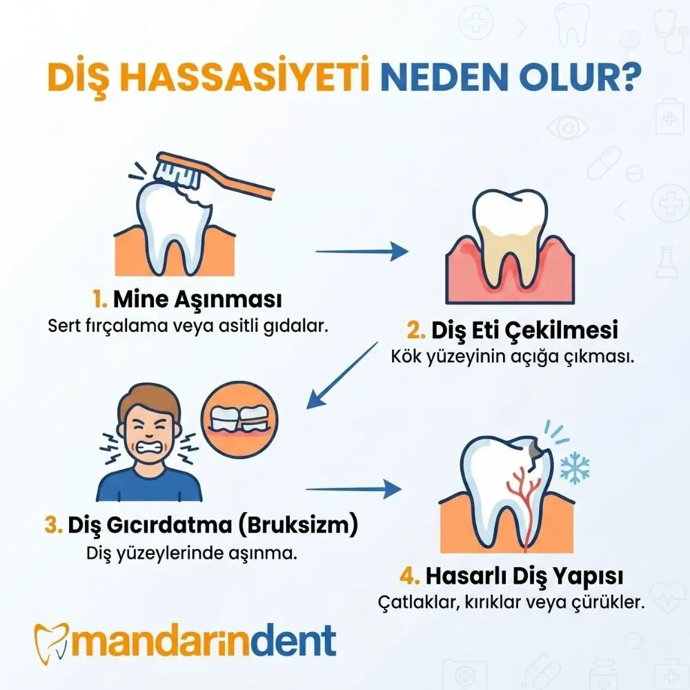 diş hassasiyeti nasıl geçer