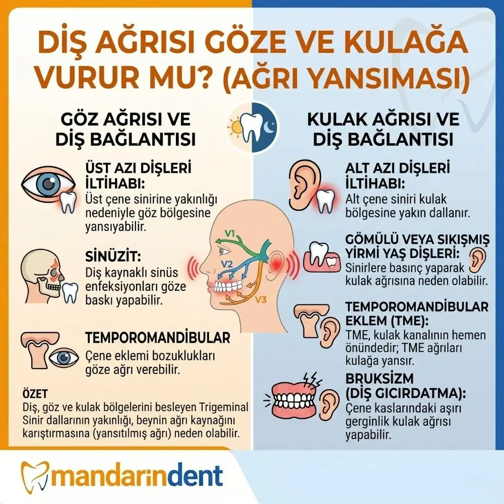 uyutmayan diş ağrısı nasıl geçer kadınlar kulübü
